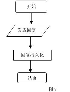 酒店管理系统需求分析